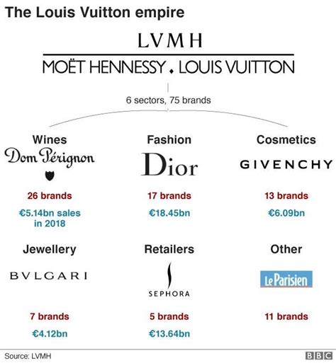 abbreviation for louis vuitton|Louis Vuitton brands.